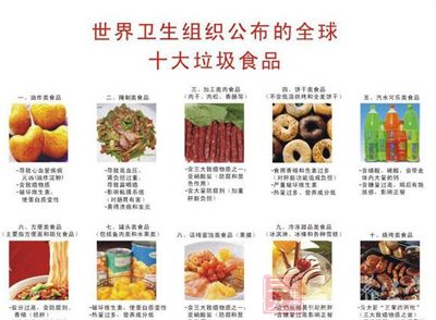 世卫组织称十大垃圾食品名单纯属子虚乌有