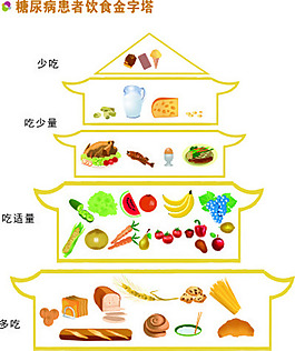 食物金字塔图片